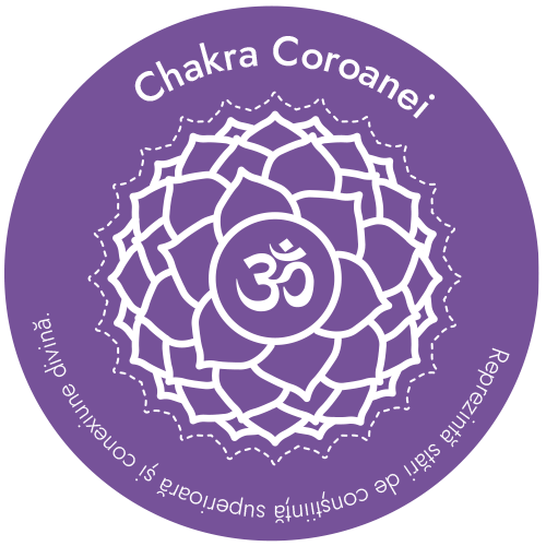 Chakra Coroanei