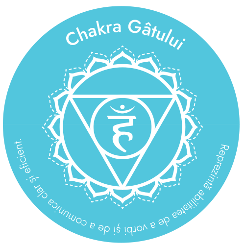 Chakra Gâtului