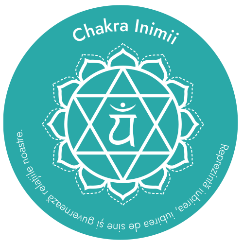 Chakra Inimii