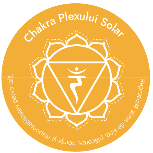 Chakra Plexului Solar