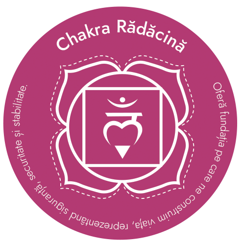 Chakra Rădăcină