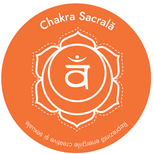 Chakra Sacrală